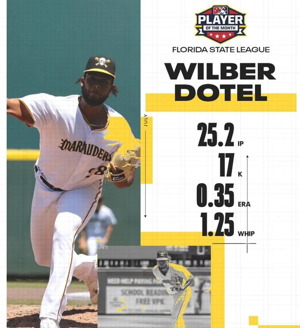 Congrats to our Team CES stud ballplayer @wilber_dotel_bladimir_20 on Player of the Month Honors. He's one to watch 👀  for sure 🙌
⚾️⚾️⚾️⚾️⚾️⚾️⚾️⚾️⚾️⚾️⚾️⚾️

#ces #certified #certifiedeverysport #teamCES #customgloves #ballplayer #ballglove #gloves #baseballglove #baseball #pirates #pitcher #stud